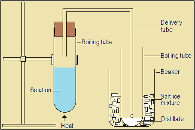 high school chemistry, simple distillation