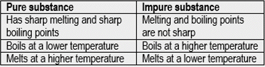 difference between pure and impure substances high school chemistry