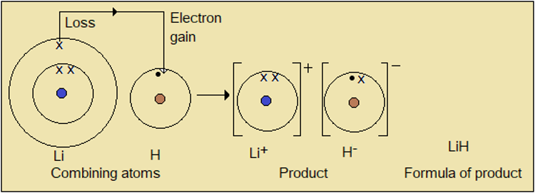 high school chemistry, Formula of lithium hydride