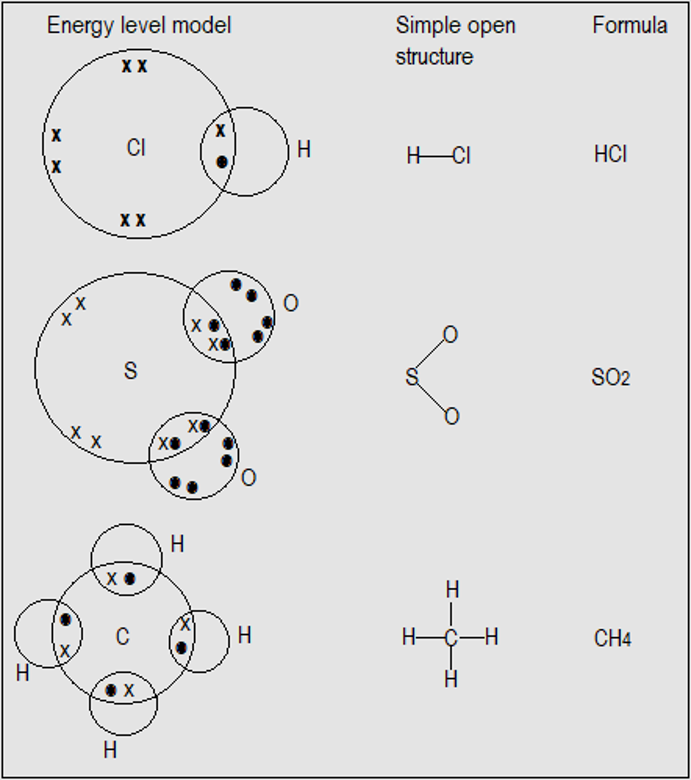 Structures of some covalently bonded compounds, high school chemistry 