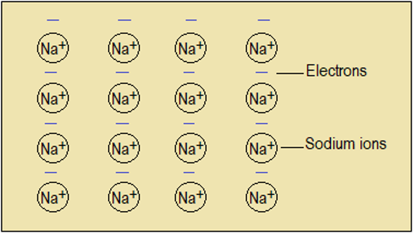 Structure of sodium metal, high school chemistry  animate movement of electrons