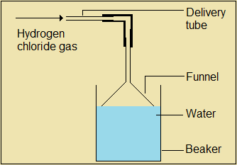   Chlorine and its compounds,high school chemistry