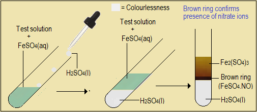 Fractional distillation of liquefied air,nitrogen and its compounds,high school chemistry