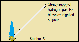  Direct combination of sulphur with hydrogen, Sulphur and some of its compounds,  Sulphur and its compounds,high school chemistry