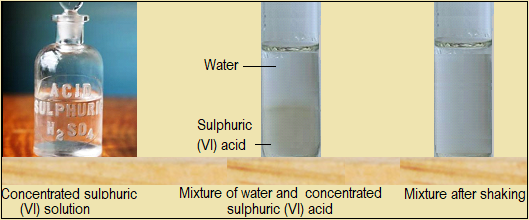   Sulphur and some of its compounds,  Sulphur and its compounds,high school chemistry
