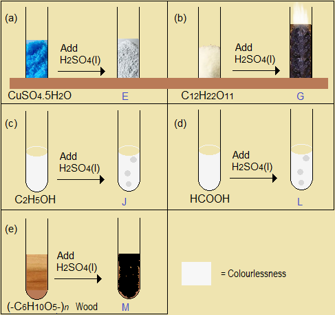 Chemical Properties Of Concentrated Sulphuric Vi Acid