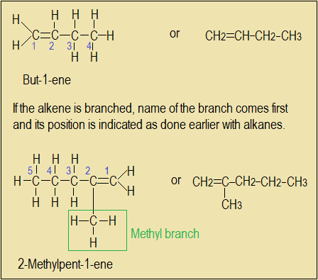 Examples on naming alkenes,organic chemistry,high school chemistry