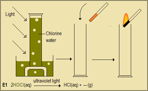   Chlorine and its compounds,high school chemistry